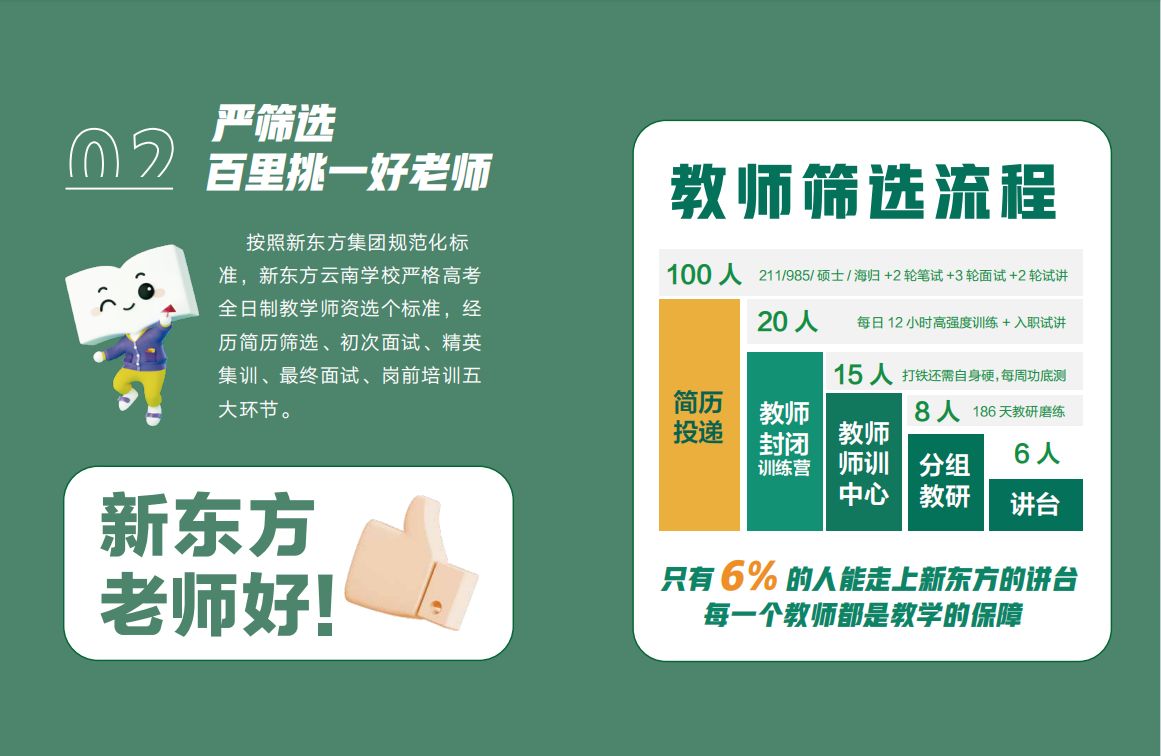 云南全日制高考复读、高三全年冲刺培训班
